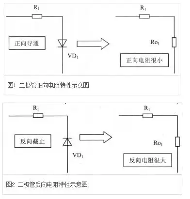 正向电阻-芯城品牌采购网